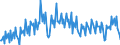 Konjunkturindikator: Produktion (Volumen) / Statistische Systematik der Wirtschaftszweige in der Europäischen Gemeinschaft (NACE Rev. 2): Bergbau und Gewinnung von Steinen und Erden; verarbeitendes Gewerbe/Herstellung von Waren; Energieversorgung / Saisonbereinigung: Unbereinigte Daten (d.h. weder saisonbereinigte noch kalenderbereinigte Daten) / Maßeinheit: Index, 2015=100 / Geopolitische Meldeeinheit: Niederlande