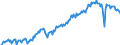 Konjunkturindikator: Produktion (Volumen) / Statistische Systematik der Wirtschaftszweige in der Europäischen Gemeinschaft (NACE Rev. 2): Bergbau und Gewinnung von Steinen und Erden; verarbeitendes Gewerbe/Herstellung von Waren; Energieversorgung / Saisonbereinigung: Unbereinigte Daten (d.h. weder saisonbereinigte noch kalenderbereinigte Daten) / Maßeinheit: Index, 2015=100 / Geopolitische Meldeeinheit: Rumänien