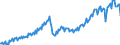 Konjunkturindikator: Produktion (Volumen) / Statistische Systematik der Wirtschaftszweige in der Europäischen Gemeinschaft (NACE Rev. 2): Bergbau und Gewinnung von Steinen und Erden; verarbeitendes Gewerbe/Herstellung von Waren; Energieversorgung / Saisonbereinigung: Unbereinigte Daten (d.h. weder saisonbereinigte noch kalenderbereinigte Daten) / Maßeinheit: Index, 2015=100 / Geopolitische Meldeeinheit: Slowenien