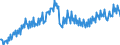 Konjunkturindikator: Produktion (Volumen) / Statistische Systematik der Wirtschaftszweige in der Europäischen Gemeinschaft (NACE Rev. 2): Bergbau und Gewinnung von Steinen und Erden; verarbeitendes Gewerbe/Herstellung von Waren; Energieversorgung / Saisonbereinigung: Unbereinigte Daten (d.h. weder saisonbereinigte noch kalenderbereinigte Daten) / Maßeinheit: Index, 2015=100 / Geopolitische Meldeeinheit: Finnland