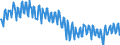 Business trend indicator: Production (volume) / Statistical classification of economic activities in the European Community (NACE Rev. 2): Mining and quarrying; manufacturing; electricity, gas, steam and air conditioning supply / Seasonal adjustment: Unadjusted data (i.e. neither seasonally adjusted nor calendar adjusted data) / Unit of measure: Index, 2015=100 / Geopolitical entity (reporting): Norway