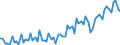 Konjunkturindikator: Produktion (Volumen) / Statistische Systematik der Wirtschaftszweige in der Europäischen Gemeinschaft (NACE Rev. 2): Bergbau und Gewinnung von Steinen und Erden; verarbeitendes Gewerbe/Herstellung von Waren; Energieversorgung / Saisonbereinigung: Unbereinigte Daten (d.h. weder saisonbereinigte noch kalenderbereinigte Daten) / Maßeinheit: Index, 2015=100 / Geopolitische Meldeeinheit: Schweiz