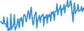 Business trend indicator: Production (volume) / Statistical classification of economic activities in the European Community (NACE Rev. 2): Mining and quarrying; manufacturing; electricity, gas, steam and air conditioning supply / Seasonal adjustment: Unadjusted data (i.e. neither seasonally adjusted nor calendar adjusted data) / Unit of measure: Index, 2015=100 / Geopolitical entity (reporting): North Macedonia