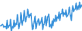 Konjunkturindikator: Produktion (Volumen) / Statistische Systematik der Wirtschaftszweige in der Europäischen Gemeinschaft (NACE Rev. 2): Bergbau und Gewinnung von Steinen und Erden; verarbeitendes Gewerbe/Herstellung von Waren; Energieversorgung / Saisonbereinigung: Unbereinigte Daten (d.h. weder saisonbereinigte noch kalenderbereinigte Daten) / Maßeinheit: Index, 2015=100 / Geopolitische Meldeeinheit: Serbien