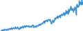 Konjunkturindikator: Produktion (Volumen) / Statistische Systematik der Wirtschaftszweige in der Europäischen Gemeinschaft (NACE Rev. 2): Bergbau und Gewinnung von Steinen und Erden; verarbeitendes Gewerbe/Herstellung von Waren; Energieversorgung / Saisonbereinigung: Unbereinigte Daten (d.h. weder saisonbereinigte noch kalenderbereinigte Daten) / Maßeinheit: Index, 2015=100 / Geopolitische Meldeeinheit: Türkei