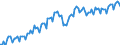 Konjunkturindikator: Produktion (Volumen) / Statistische Systematik der Wirtschaftszweige in der Europäischen Gemeinschaft (NACE Rev. 2): Bergbau und Gewinnung von Steinen und Erden; verarbeitendes Gewerbe/Herstellung von Waren; Energieversorgung / Saisonbereinigung: Unbereinigte Daten (d.h. weder saisonbereinigte noch kalenderbereinigte Daten) / Maßeinheit: Index, 2010=100 / Geopolitische Meldeeinheit: Belgien