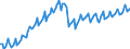 Konjunkturindikator: Produktion (Volumen) / Statistische Systematik der Wirtschaftszweige in der Europäischen Gemeinschaft (NACE Rev. 2): Bergbau und Gewinnung von Steinen und Erden; verarbeitendes Gewerbe/Herstellung von Waren; Energieversorgung / Saisonbereinigung: Unbereinigte Daten (d.h. weder saisonbereinigte noch kalenderbereinigte Daten) / Maßeinheit: Index, 2010=100 / Geopolitische Meldeeinheit: Bulgarien