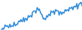 Konjunkturindikator: Produktion (Volumen) / Statistische Systematik der Wirtschaftszweige in der Europäischen Gemeinschaft (NACE Rev. 2): Bergbau und Gewinnung von Steinen und Erden; verarbeitendes Gewerbe/Herstellung von Waren; Energieversorgung / Saisonbereinigung: Unbereinigte Daten (d.h. weder saisonbereinigte noch kalenderbereinigte Daten) / Maßeinheit: Index, 2010=100 / Geopolitische Meldeeinheit: Tschechien