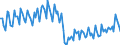 Konjunkturindikator: Produktion (Volumen) / Statistische Systematik der Wirtschaftszweige in der Europäischen Gemeinschaft (NACE Rev. 2): Bergbau und Gewinnung von Steinen und Erden; verarbeitendes Gewerbe/Herstellung von Waren; Energieversorgung / Saisonbereinigung: Unbereinigte Daten (d.h. weder saisonbereinigte noch kalenderbereinigte Daten) / Maßeinheit: Index, 2010=100 / Geopolitische Meldeeinheit: Dänemark