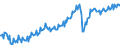 Konjunkturindikator: Produktion (Volumen) / Statistische Systematik der Wirtschaftszweige in der Europäischen Gemeinschaft (NACE Rev. 2): Bergbau und Gewinnung von Steinen und Erden; verarbeitendes Gewerbe/Herstellung von Waren; Energieversorgung / Saisonbereinigung: Unbereinigte Daten (d.h. weder saisonbereinigte noch kalenderbereinigte Daten) / Maßeinheit: Index, 2010=100 / Geopolitische Meldeeinheit: Deutschland