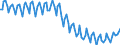 Konjunkturindikator: Produktion (Volumen) / Statistische Systematik der Wirtschaftszweige in der Europäischen Gemeinschaft (NACE Rev. 2): Bergbau und Gewinnung von Steinen und Erden; verarbeitendes Gewerbe/Herstellung von Waren; Energieversorgung / Saisonbereinigung: Unbereinigte Daten (d.h. weder saisonbereinigte noch kalenderbereinigte Daten) / Maßeinheit: Index, 2010=100 / Geopolitische Meldeeinheit: Griechenland