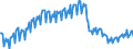 Konjunkturindikator: Produktion (Volumen) / Statistische Systematik der Wirtschaftszweige in der Europäischen Gemeinschaft (NACE Rev. 2): Bergbau und Gewinnung von Steinen und Erden; verarbeitendes Gewerbe/Herstellung von Waren; Energieversorgung / Saisonbereinigung: Unbereinigte Daten (d.h. weder saisonbereinigte noch kalenderbereinigte Daten) / Maßeinheit: Index, 2010=100 / Geopolitische Meldeeinheit: Spanien