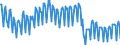 Konjunkturindikator: Produktion (Volumen) / Statistische Systematik der Wirtschaftszweige in der Europäischen Gemeinschaft (NACE Rev. 2): Bergbau und Gewinnung von Steinen und Erden; verarbeitendes Gewerbe/Herstellung von Waren; Energieversorgung / Saisonbereinigung: Unbereinigte Daten (d.h. weder saisonbereinigte noch kalenderbereinigte Daten) / Maßeinheit: Index, 2010=100 / Geopolitische Meldeeinheit: Frankreich