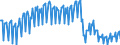 Konjunkturindikator: Produktion (Volumen) / Statistische Systematik der Wirtschaftszweige in der Europäischen Gemeinschaft (NACE Rev. 2): Bergbau und Gewinnung von Steinen und Erden; verarbeitendes Gewerbe/Herstellung von Waren; Energieversorgung / Saisonbereinigung: Unbereinigte Daten (d.h. weder saisonbereinigte noch kalenderbereinigte Daten) / Maßeinheit: Index, 2010=100 / Geopolitische Meldeeinheit: Italien