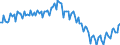 Konjunkturindikator: Produktion (Volumen) / Statistische Systematik der Wirtschaftszweige in der Europäischen Gemeinschaft (NACE Rev. 2): Bergbau und Gewinnung von Steinen und Erden; verarbeitendes Gewerbe/Herstellung von Waren; Energieversorgung / Saisonbereinigung: Unbereinigte Daten (d.h. weder saisonbereinigte noch kalenderbereinigte Daten) / Maßeinheit: Index, 2010=100 / Geopolitische Meldeeinheit: Zypern