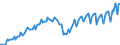 Konjunkturindikator: Produktion (Volumen) / Statistische Systematik der Wirtschaftszweige in der Europäischen Gemeinschaft (NACE Rev. 2): Bergbau und Gewinnung von Steinen und Erden; verarbeitendes Gewerbe/Herstellung von Waren; Energieversorgung / Saisonbereinigung: Unbereinigte Daten (d.h. weder saisonbereinigte noch kalenderbereinigte Daten) / Maßeinheit: Index, 2010=100 / Geopolitische Meldeeinheit: Lettland