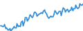 Konjunkturindikator: Produktion (Volumen) / Statistische Systematik der Wirtschaftszweige in der Europäischen Gemeinschaft (NACE Rev. 2): Bergbau und Gewinnung von Steinen und Erden; verarbeitendes Gewerbe/Herstellung von Waren; Energieversorgung / Saisonbereinigung: Unbereinigte Daten (d.h. weder saisonbereinigte noch kalenderbereinigte Daten) / Maßeinheit: Index, 2010=100 / Geopolitische Meldeeinheit: Litauen