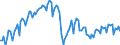 Konjunkturindikator: Produktion (Volumen) / Statistische Systematik der Wirtschaftszweige in der Europäischen Gemeinschaft (NACE Rev. 2): Bergbau und Gewinnung von Steinen und Erden; verarbeitendes Gewerbe/Herstellung von Waren; Energieversorgung / Saisonbereinigung: Unbereinigte Daten (d.h. weder saisonbereinigte noch kalenderbereinigte Daten) / Maßeinheit: Index, 2010=100 / Geopolitische Meldeeinheit: Luxemburg