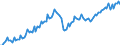 Business trend indicator: Production (volume) / Statistical classification of economic activities in the European Community (NACE Rev. 2): Mining and quarrying; manufacturing; electricity, gas, steam and air conditioning supply / Seasonal adjustment: Unadjusted data (i.e. neither seasonally adjusted nor calendar adjusted data) / Unit of measure: Index, 2010=100 / Geopolitical entity (reporting): Hungary