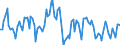 Konjunkturindikator: Produktion (Volumen) / Statistische Systematik der Wirtschaftszweige in der Europäischen Gemeinschaft (NACE Rev. 2): Bergbau und Gewinnung von Steinen und Erden; verarbeitendes Gewerbe/Herstellung von Waren; Energieversorgung / Saisonbereinigung: Unbereinigte Daten (d.h. weder saisonbereinigte noch kalenderbereinigte Daten) / Maßeinheit: Index, 2010=100 / Geopolitische Meldeeinheit: Malta