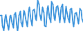 Konjunkturindikator: Produktion (Volumen) / Statistische Systematik der Wirtschaftszweige in der Europäischen Gemeinschaft (NACE Rev. 2): Bergbau und Gewinnung von Steinen und Erden; verarbeitendes Gewerbe/Herstellung von Waren; Energieversorgung / Saisonbereinigung: Unbereinigte Daten (d.h. weder saisonbereinigte noch kalenderbereinigte Daten) / Maßeinheit: Index, 2010=100 / Geopolitische Meldeeinheit: Niederlande