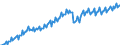 Konjunkturindikator: Produktion (Volumen) / Statistische Systematik der Wirtschaftszweige in der Europäischen Gemeinschaft (NACE Rev. 2): Bergbau und Gewinnung von Steinen und Erden; verarbeitendes Gewerbe/Herstellung von Waren; Energieversorgung / Saisonbereinigung: Unbereinigte Daten (d.h. weder saisonbereinigte noch kalenderbereinigte Daten) / Maßeinheit: Index, 2010=100 / Geopolitische Meldeeinheit: Österreich