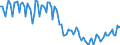 Konjunkturindikator: Produktion (Volumen) / Statistische Systematik der Wirtschaftszweige in der Europäischen Gemeinschaft (NACE Rev. 2): Bergbau und Gewinnung von Steinen und Erden; verarbeitendes Gewerbe/Herstellung von Waren; Energieversorgung / Saisonbereinigung: Unbereinigte Daten (d.h. weder saisonbereinigte noch kalenderbereinigte Daten) / Maßeinheit: Index, 2010=100 / Geopolitische Meldeeinheit: Portugal