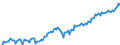 Konjunkturindikator: Produktion (Volumen) / Statistische Systematik der Wirtschaftszweige in der Europäischen Gemeinschaft (NACE Rev. 2): Bergbau und Gewinnung von Steinen und Erden; verarbeitendes Gewerbe/Herstellung von Waren; Energieversorgung / Saisonbereinigung: Unbereinigte Daten (d.h. weder saisonbereinigte noch kalenderbereinigte Daten) / Maßeinheit: Index, 2010=100 / Geopolitische Meldeeinheit: Rumänien