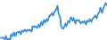 Konjunkturindikator: Produktion (Volumen) / Statistische Systematik der Wirtschaftszweige in der Europäischen Gemeinschaft (NACE Rev. 2): Bergbau und Gewinnung von Steinen und Erden; verarbeitendes Gewerbe/Herstellung von Waren; Energieversorgung / Saisonbereinigung: Unbereinigte Daten (d.h. weder saisonbereinigte noch kalenderbereinigte Daten) / Maßeinheit: Index, 2010=100 / Geopolitische Meldeeinheit: Slowenien