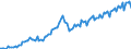 Konjunkturindikator: Produktion (Volumen) / Statistische Systematik der Wirtschaftszweige in der Europäischen Gemeinschaft (NACE Rev. 2): Bergbau und Gewinnung von Steinen und Erden; verarbeitendes Gewerbe/Herstellung von Waren; Energieversorgung / Saisonbereinigung: Unbereinigte Daten (d.h. weder saisonbereinigte noch kalenderbereinigte Daten) / Maßeinheit: Index, 2010=100 / Geopolitische Meldeeinheit: Slowakei