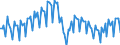 Konjunkturindikator: Produktion (Volumen) / Statistische Systematik der Wirtschaftszweige in der Europäischen Gemeinschaft (NACE Rev. 2): Bergbau und Gewinnung von Steinen und Erden; verarbeitendes Gewerbe/Herstellung von Waren; Energieversorgung / Saisonbereinigung: Unbereinigte Daten (d.h. weder saisonbereinigte noch kalenderbereinigte Daten) / Maßeinheit: Index, 2010=100 / Geopolitische Meldeeinheit: Schweden