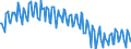 Konjunkturindikator: Produktion (Volumen) / Statistische Systematik der Wirtschaftszweige in der Europäischen Gemeinschaft (NACE Rev. 2): Bergbau und Gewinnung von Steinen und Erden; verarbeitendes Gewerbe/Herstellung von Waren; Energieversorgung / Saisonbereinigung: Unbereinigte Daten (d.h. weder saisonbereinigte noch kalenderbereinigte Daten) / Maßeinheit: Index, 2010=100 / Geopolitische Meldeeinheit: Norwegen