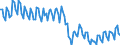 Konjunkturindikator: Produktion (Volumen) / Statistische Systematik der Wirtschaftszweige in der Europäischen Gemeinschaft (NACE Rev. 2): Bergbau und Gewinnung von Steinen und Erden; verarbeitendes Gewerbe/Herstellung von Waren; Energieversorgung / Saisonbereinigung: Unbereinigte Daten (d.h. weder saisonbereinigte noch kalenderbereinigte Daten) / Maßeinheit: Index, 2010=100 / Geopolitische Meldeeinheit: United Kingdom