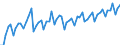 Konjunkturindikator: Produktion (Volumen) / Statistische Systematik der Wirtschaftszweige in der Europäischen Gemeinschaft (NACE Rev. 2): Bergbau und Gewinnung von Steinen und Erden; verarbeitendes Gewerbe/Herstellung von Waren; Energieversorgung / Saisonbereinigung: Unbereinigte Daten (d.h. weder saisonbereinigte noch kalenderbereinigte Daten) / Maßeinheit: Index, 2010=100 / Geopolitische Meldeeinheit: Bosnien und Herzegowina