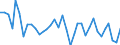 Konjunkturindikator: Produktion (Volumen) / Statistische Systematik der Wirtschaftszweige in der Europäischen Gemeinschaft (NACE Rev. 2): Bergbau und Gewinnung von Steinen und Erden; verarbeitendes Gewerbe/Herstellung von Waren; Energieversorgung / Saisonbereinigung: Unbereinigte Daten (d.h. weder saisonbereinigte noch kalenderbereinigte Daten) / Maßeinheit: Index, 2010=100 / Geopolitische Meldeeinheit: Montenegro