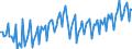 Konjunkturindikator: Produktion (Volumen) / Statistische Systematik der Wirtschaftszweige in der Europäischen Gemeinschaft (NACE Rev. 2): Bergbau und Gewinnung von Steinen und Erden; verarbeitendes Gewerbe/Herstellung von Waren; Energieversorgung / Saisonbereinigung: Unbereinigte Daten (d.h. weder saisonbereinigte noch kalenderbereinigte Daten) / Maßeinheit: Index, 2010=100 / Geopolitische Meldeeinheit: Nordmazedonien