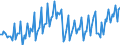 Business trend indicator: Production (volume) / Statistical classification of economic activities in the European Community (NACE Rev. 2): Mining and quarrying; manufacturing; electricity, gas, steam and air conditioning supply / Seasonal adjustment: Unadjusted data (i.e. neither seasonally adjusted nor calendar adjusted data) / Unit of measure: Index, 2010=100 / Geopolitical entity (reporting): Serbia