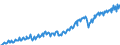 Business trend indicator: Production (volume) / Statistical classification of economic activities in the European Community (NACE Rev. 2): Mining and quarrying; manufacturing; electricity, gas, steam and air conditioning supply / Seasonal adjustment: Unadjusted data (i.e. neither seasonally adjusted nor calendar adjusted data) / Unit of measure: Index, 2010=100 / Geopolitical entity (reporting): Türkiye