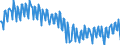Produktionsvolumenindex / Bergbau und Gewinnung von Steinen und Erden; verarbeitendes Gewerbe/Herstellung von Waren; Energieversorgung / Kalenderbereinigte Daten, nicht saisonbereinigte Daten / Index, 2015=100 / Norwegen