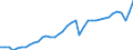 Business trend indicator: Net turnover / Statistical classification of economic activities in the European Community (NACE Rev. 2): Mining and quarrying; manufacturing / Seasonal adjustment: Unadjusted data (i.e. neither seasonally adjusted nor calendar adjusted data) / Unit of measure: Index, 2021=100 / Geopolitical entity (reporting): Germany