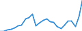 Konjunkturindikator: Nettoumsatz / Statistische Systematik der Wirtschaftszweige in der Europäischen Gemeinschaft (NACE Rev. 2): Bergbau und Gewinnung von Steinen und Erden; Verarbeitendes Gewerbe/Herstellung von Waren / Saisonbereinigung: Unbereinigte Daten (d.h. weder saisonbereinigte noch kalenderbereinigte Daten) / Maßeinheit: Index, 2021=100 / Geopolitische Meldeeinheit: Griechenland