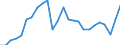 Konjunkturindikator: Nettoumsatz / Statistische Systematik der Wirtschaftszweige in der Europäischen Gemeinschaft (NACE Rev. 2): Bergbau und Gewinnung von Steinen und Erden; Verarbeitendes Gewerbe/Herstellung von Waren / Saisonbereinigung: Unbereinigte Daten (d.h. weder saisonbereinigte noch kalenderbereinigte Daten) / Maßeinheit: Index, 2021=100 / Geopolitische Meldeeinheit: Luxemburg