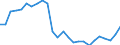 Business trend indicator: Net turnover / Statistical classification of economic activities in the European Community (NACE Rev. 2): Mining and quarrying; manufacturing / Seasonal adjustment: Unadjusted data (i.e. neither seasonally adjusted nor calendar adjusted data) / Unit of measure: Index, 2021=100 / Geopolitical entity (reporting): Montenegro