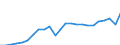 Konjunkturindikator: Nettoumsatz / Statistische Systematik der Wirtschaftszweige in der Europäischen Gemeinschaft (NACE Rev. 2): Bergbau und Gewinnung von Steinen und Erden; Verarbeitendes Gewerbe/Herstellung von Waren / Saisonbereinigung: Unbereinigte Daten (d.h. weder saisonbereinigte noch kalenderbereinigte Daten) / Maßeinheit: Index, 2015=100 / Geopolitische Meldeeinheit: Belgien