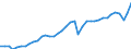 Business trend indicator: Net turnover / Statistical classification of economic activities in the European Community (NACE Rev. 2): Mining and quarrying; manufacturing / Seasonal adjustment: Unadjusted data (i.e. neither seasonally adjusted nor calendar adjusted data) / Unit of measure: Index, 2015=100 / Geopolitical entity (reporting): Germany