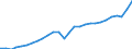 Konjunkturindikator: Nettoumsatz / Statistische Systematik der Wirtschaftszweige in der Europäischen Gemeinschaft (NACE Rev. 2): Bergbau und Gewinnung von Steinen und Erden; Verarbeitendes Gewerbe/Herstellung von Waren / Saisonbereinigung: Unbereinigte Daten (d.h. weder saisonbereinigte noch kalenderbereinigte Daten) / Maßeinheit: Index, 2015=100 / Geopolitische Meldeeinheit: Estland