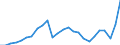 Konjunkturindikator: Nettoumsatz / Statistische Systematik der Wirtschaftszweige in der Europäischen Gemeinschaft (NACE Rev. 2): Bergbau und Gewinnung von Steinen und Erden; Verarbeitendes Gewerbe/Herstellung von Waren / Saisonbereinigung: Unbereinigte Daten (d.h. weder saisonbereinigte noch kalenderbereinigte Daten) / Maßeinheit: Index, 2015=100 / Geopolitische Meldeeinheit: Griechenland