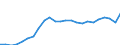 Konjunkturindikator: Nettoumsatz / Statistische Systematik der Wirtschaftszweige in der Europäischen Gemeinschaft (NACE Rev. 2): Bergbau und Gewinnung von Steinen und Erden; Verarbeitendes Gewerbe/Herstellung von Waren / Saisonbereinigung: Unbereinigte Daten (d.h. weder saisonbereinigte noch kalenderbereinigte Daten) / Maßeinheit: Index, 2015=100 / Geopolitische Meldeeinheit: Kroatien