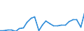 Konjunkturindikator: Nettoumsatz / Statistische Systematik der Wirtschaftszweige in der Europäischen Gemeinschaft (NACE Rev. 2): Bergbau und Gewinnung von Steinen und Erden; Verarbeitendes Gewerbe/Herstellung von Waren / Saisonbereinigung: Unbereinigte Daten (d.h. weder saisonbereinigte noch kalenderbereinigte Daten) / Maßeinheit: Index, 2015=100 / Geopolitische Meldeeinheit: Italien