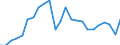 Konjunkturindikator: Nettoumsatz / Statistische Systematik der Wirtschaftszweige in der Europäischen Gemeinschaft (NACE Rev. 2): Bergbau und Gewinnung von Steinen und Erden; Verarbeitendes Gewerbe/Herstellung von Waren / Saisonbereinigung: Unbereinigte Daten (d.h. weder saisonbereinigte noch kalenderbereinigte Daten) / Maßeinheit: Index, 2015=100 / Geopolitische Meldeeinheit: Luxemburg